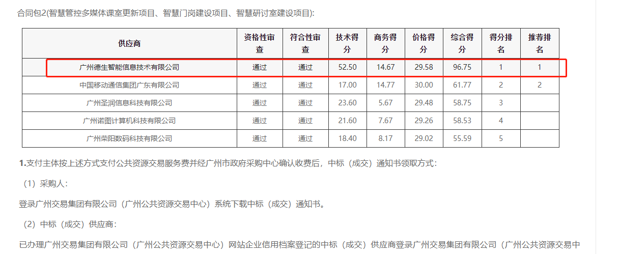 OKPay钱包生态喜提大标！ 智慧校园一卡通，助力广州市技师学院校园信息化建设